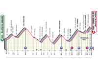 Il percorso della nona tappa del Giro d'Italia