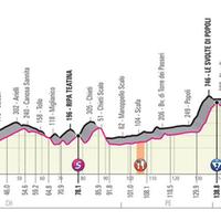 Il percorso e l'altimetria della tappa Vasto-L'Aquila del Giro d'Italia